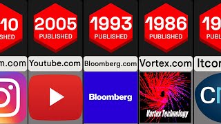Oldest Websites on the Internet [Still Running] | Comparison