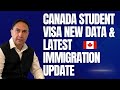 New update on Canada Student Visa and conflicting IRCC report