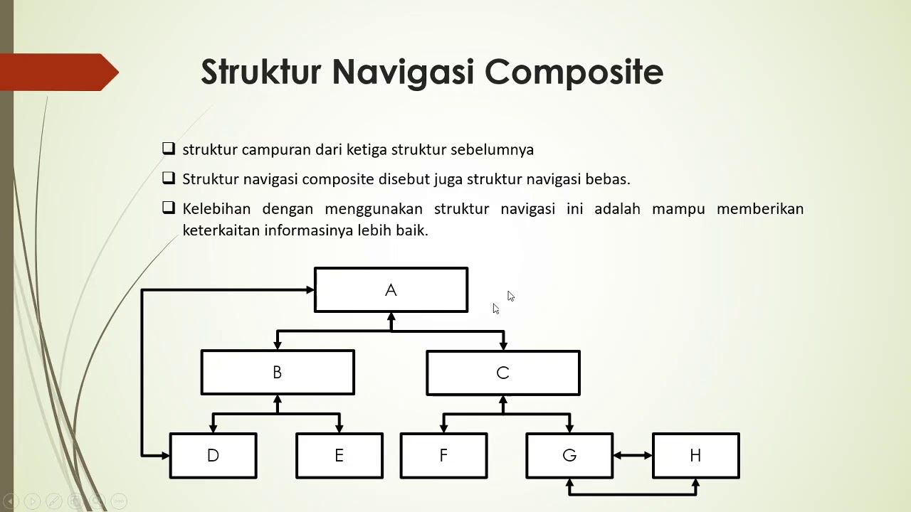 Desain Media Interaktif - Struktur Navigasi (Part 1) - YouTube