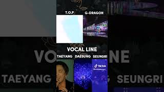 BigBang Rap Line and Vocal Line #bigbang #top #daesung #taeyang #seungri #gdragon #subscribe