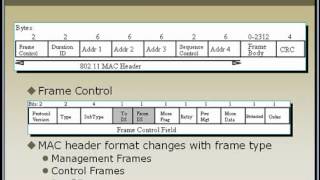 Wireless Frames Format And Types