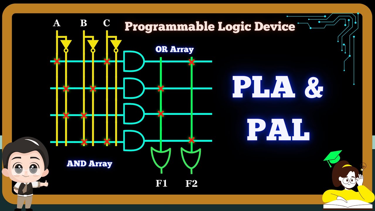 Types Of PLD - Programmable Logic Array(PLA), Programmable Array Logic ...