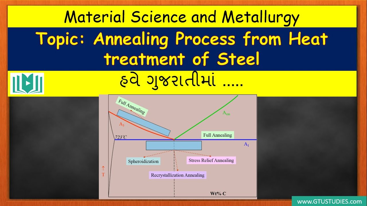 Annealing Process In Heat Treatment Of Steel In Gujarati |Material ...