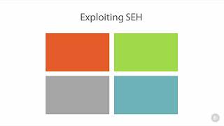 8 Structured Exception Handling