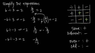 signed numbers, division (KristaKingMath)