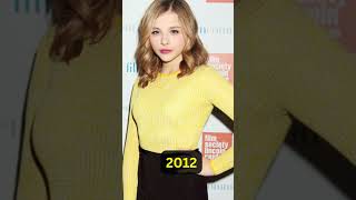 From Child Star To A-list Actress: Chloë Grace Moretz's Journey