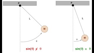Pendulum Without The Small Angle Approximation