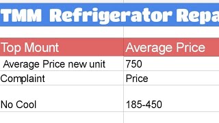 TMM Refrigerator Repair Prices