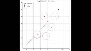 Bug2 Algorithm for Obstacle Navigation