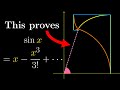 The geometric interpretation of sin x = x - x³/3! + x⁵/5! -...