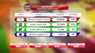 நுவரெலியா மாவட்டம்  ஹங்குராங்கெத்த தேர்தல் தொகுதிக்கான தேர்தல் முடிவுகள்