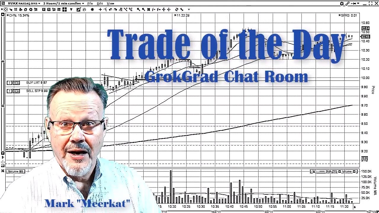 Us Stock Market Technical Analysis Today Youtube