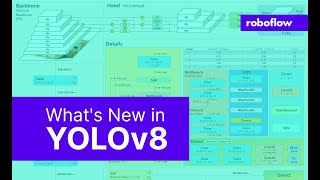 What's New in YOLOv8 | Model Deep Dive