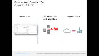 Fishbowl Webinar:  5 Key Reasons to Upgrade to Oracle WebCenter 12c