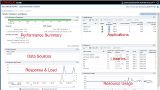 Monitoring Oracle Java Cloud Service - SaaS Extension