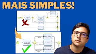 Exemplo de mapeamento de processos com Gateway Inclusivo