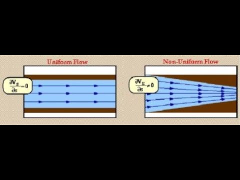 Uniform And Non-uniform Flow Fluid Mechanics / Classification Of Flows ...