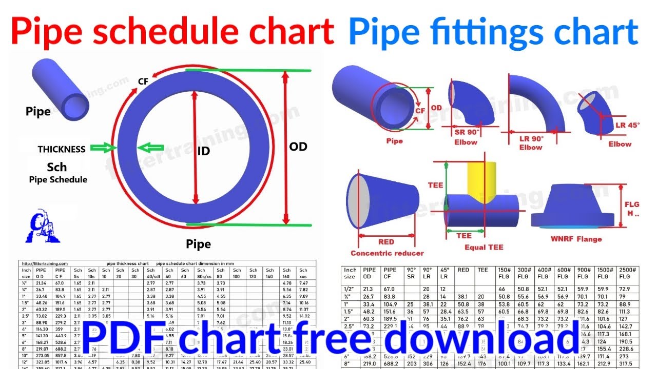 Pipe Fitting Sizes And Dimensions