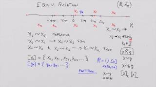 What is a Manifold? Lesson 14: Quotient Spaces