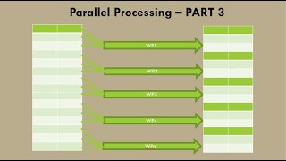 SAP ABAP Parallel Processing - Part 3 | Real time example ( Part 2 )