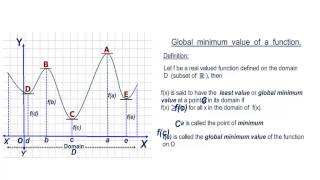 Global maximum and global minimum  values of a function.