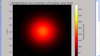 Heat equation simulation - finite-differences solution with python & matplotlib