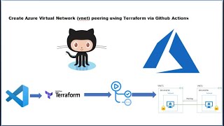 Terraform to create Azure virtual network peering | GitHub Actions
