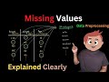 Data Preprocessing Techniques(Missing Values)