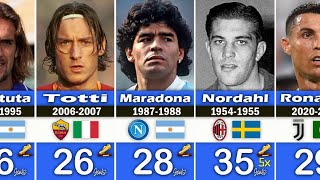 ALL SERIE A TOP SCORERS EVERY SEASON FROM 1923-2023