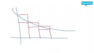 5.1 Errors with Rectangular Approximation Methods (part 5) (new!)