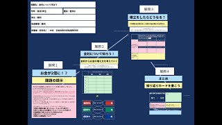 【授業案解説】高２ 数学 数列　(イ)日常の事象や社会の事象などを数学的に捉え、数列に考えを問題解決に活用すること 日本体育大学柏高等学校 中村 亮介