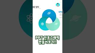 🌟PPT 인포그래픽 만들기👍스마트아트로 만들어볼게요🤗 #ppt #ppt만들기 #ppt인포그래픽 #이지쌤