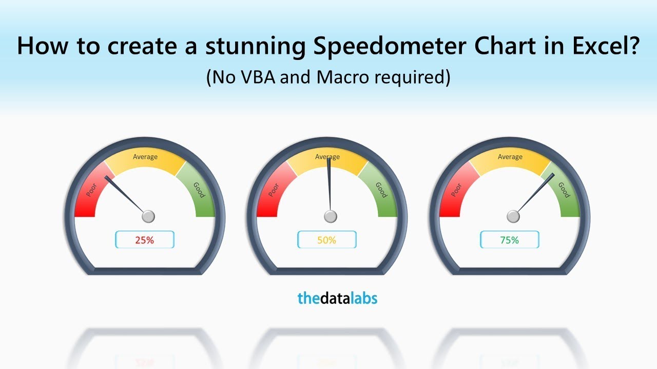 How To Create 3D Speedometer Chart In Excel - YouTube