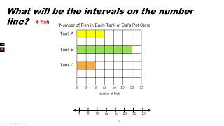 Math Grade 3 Module 6 Lesson 3 create scaled bar graphs