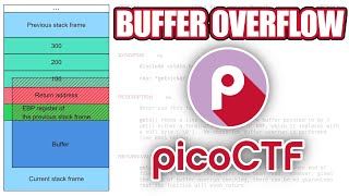 DANGEROUS C Functions gets & strcpy (PicoCTF 2022 #04 buffer-overflow0)