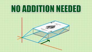 Homogeneous Coordinates: The 4D Hack for 3D Animations