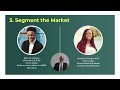 segmentation targeting and positioning strategies for smes my sme growth series lampe omoyele