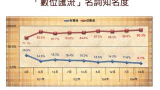 數位匯流涵意