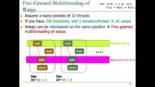 HetSys Course: Lecture 2: SIMD Processing and GPUs (Fall 2022)