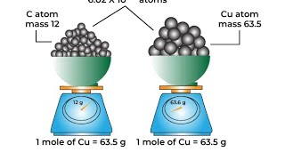 LESSON 3 ON MOLE CONCEPT EXPLAINED WITH EXAMPLES TO PASS EXAMS #education #newcurriculum