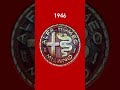 The Evolution Of The Alfa Romeo Logo #shorts #alfaromeo #history