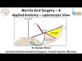 Mastering Hernia Surgery - 4: Applied anatomy for Laparoscopic Inguinal hernia - Edusurg Clinics