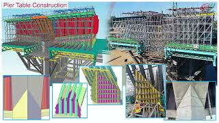 Bridge Information Modelling (BrIM): Revolutionizing Bridge Design and Construction