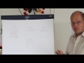 SQL Server Quickie #40 - ColumnStore Indexes