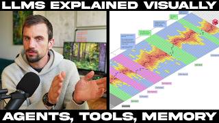 AI Agents Explained: Basics