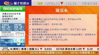 耀才財經台 新聞速遞 林芷彤－2023/03/27 新聞速遞