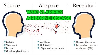 WHO Clarifies Airborne Disease Transmission - Key Information Released!