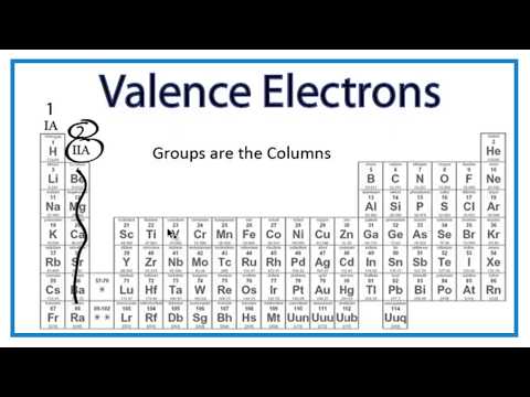 How can you predict how many valence electrons an element has?