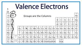 Finding the Number of Valence Electrons for an Element