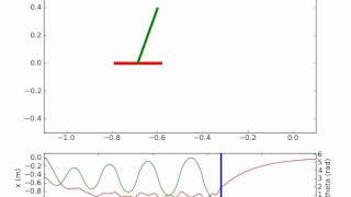 Inverted Pendulum LQR Controller Python